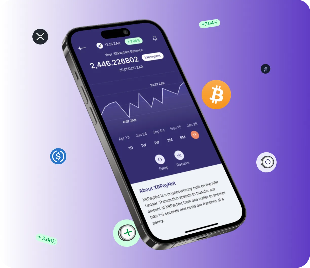Ethereum Code - O que é o Ethereum Code?